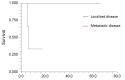 [Table/Fig-4]: