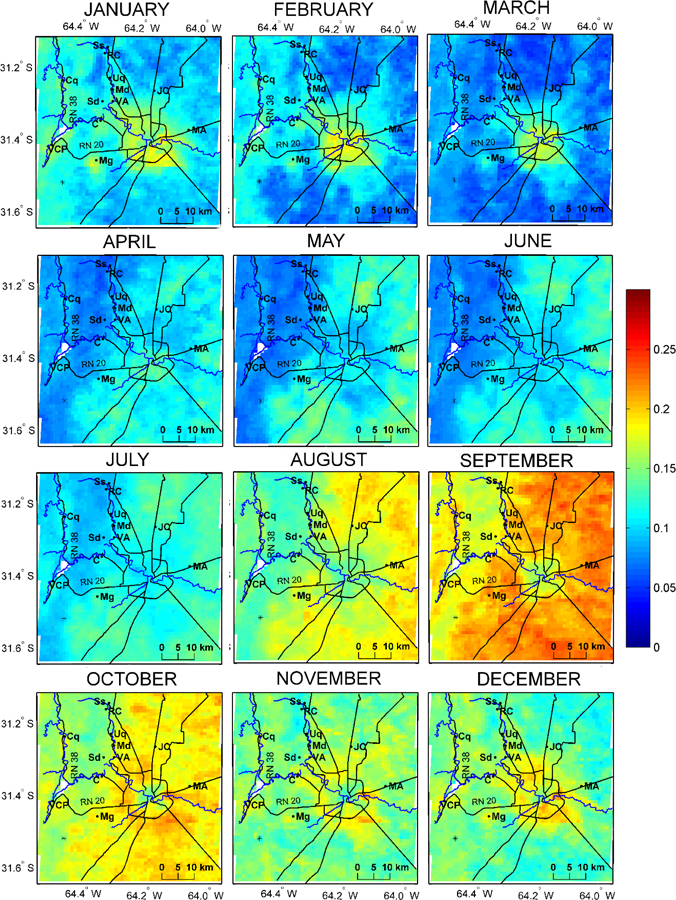 Figure 7