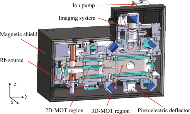 Fig. 4