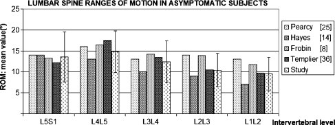 Fig. 3