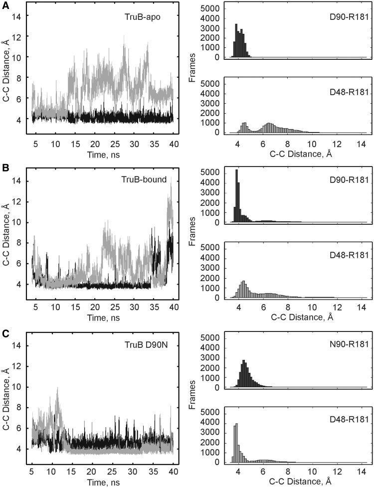 Figure 7.