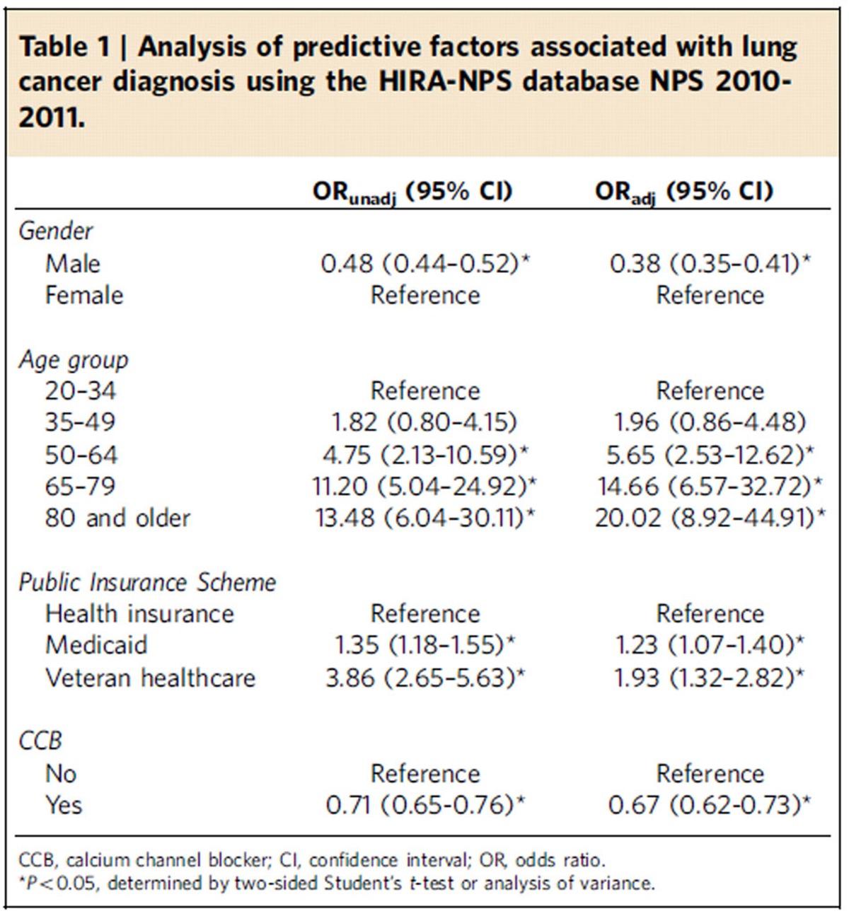 graphic file with name ncomms12961-t1.jpg