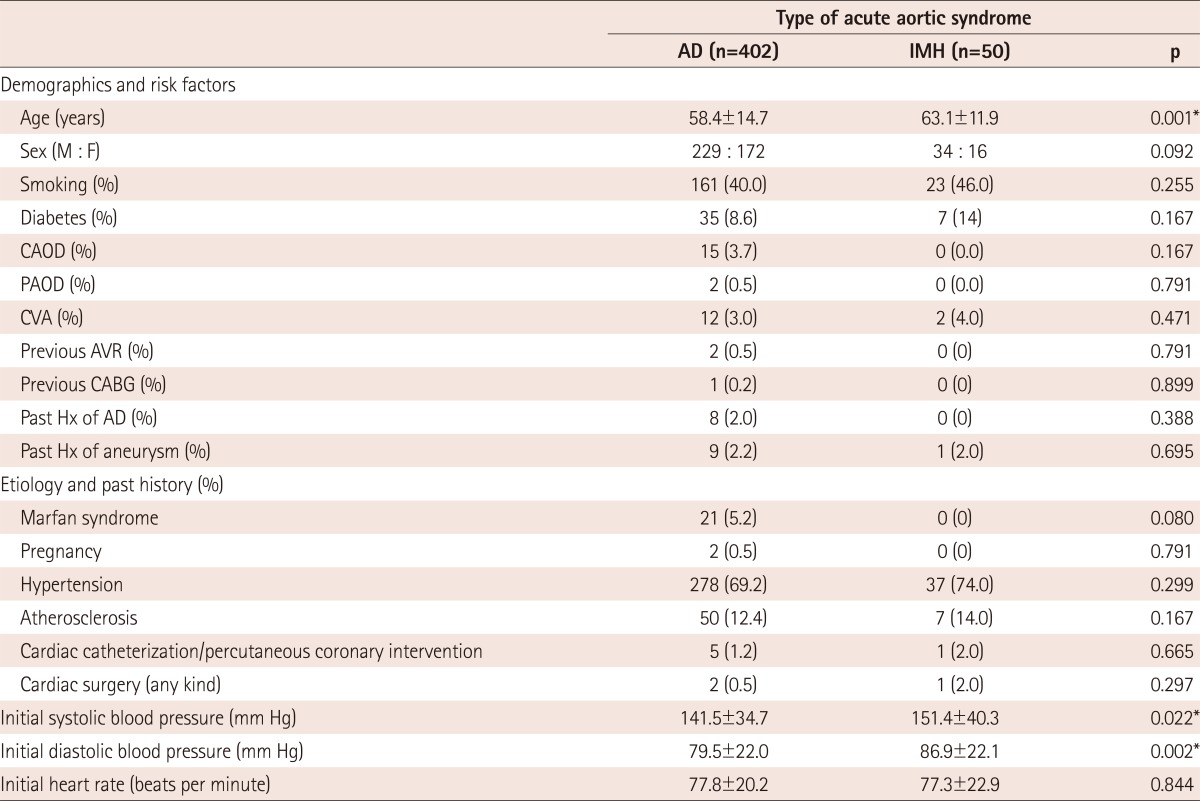 graphic file with name kcj-42-528-i001.jpg