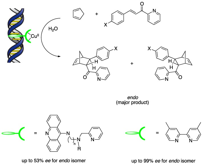 Scheme 3