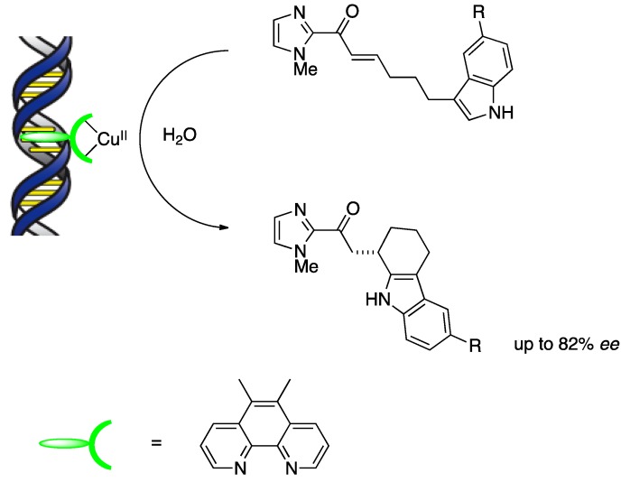 Scheme 8