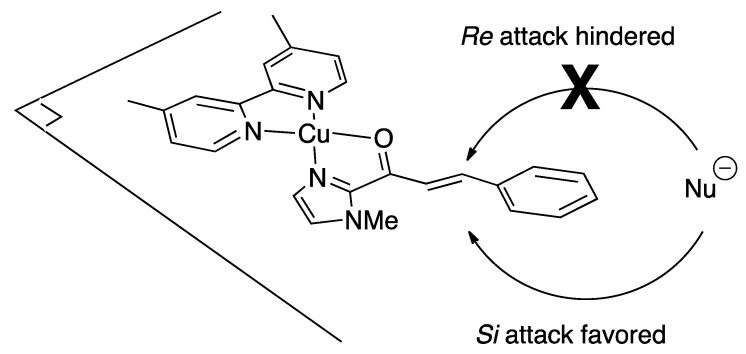 Scheme 9