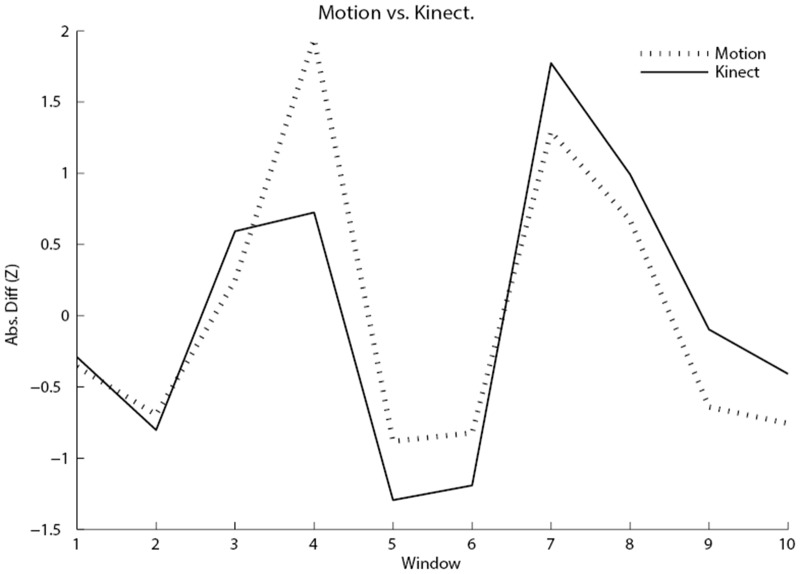 Fig 10