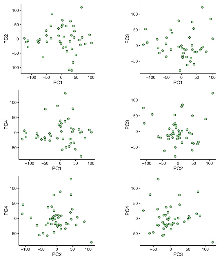 Figure 3—figure supplement 1.