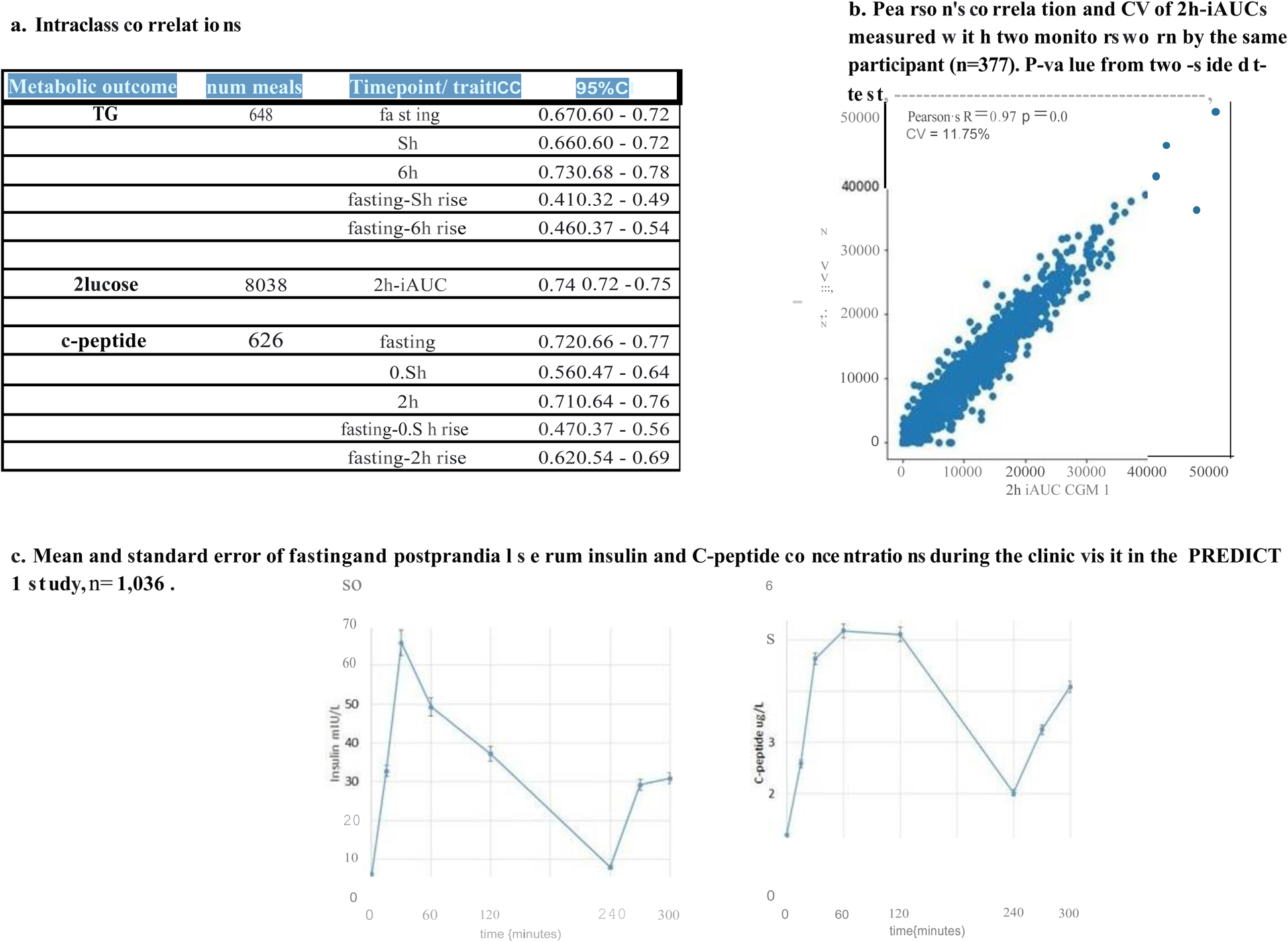 Extended Data Figure 2.