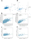 Figure 4 -