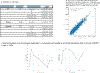 Extended Data Figure 2.