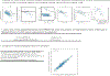 Extended Data Figure 4.