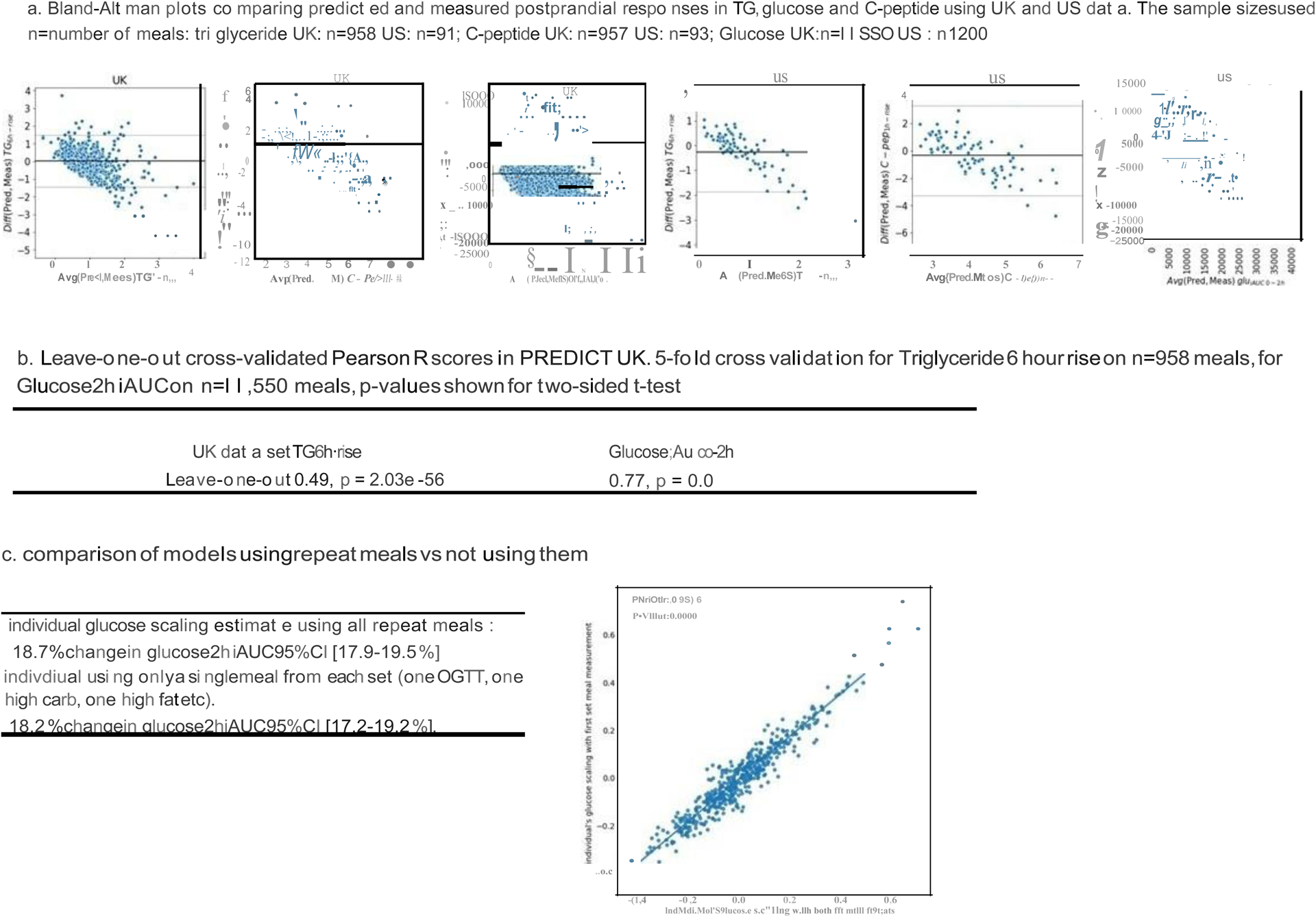 Extended Data Figure 4.