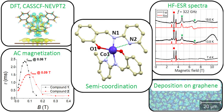 graphic file with name d3cp01426f-ga.jpg