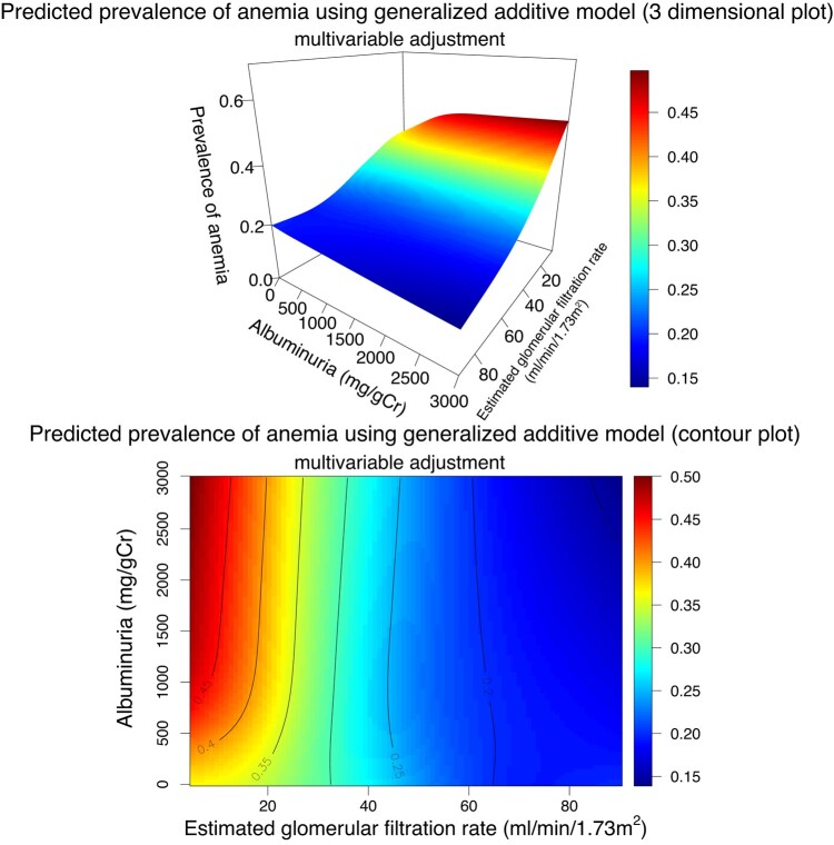 Figure 10.