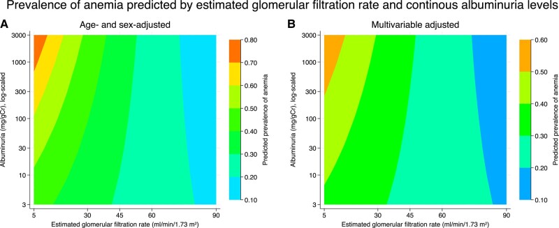 Figure 9.