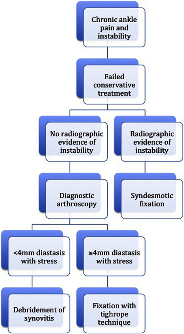 Fig 12