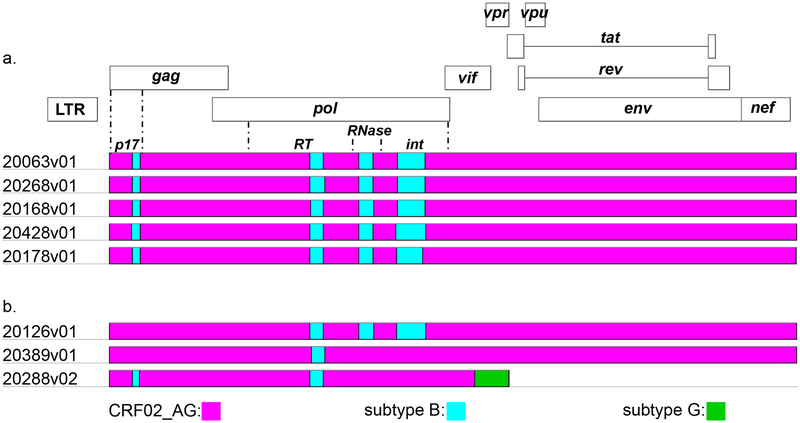 Figure 2.