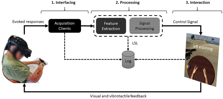 FIGURE 1