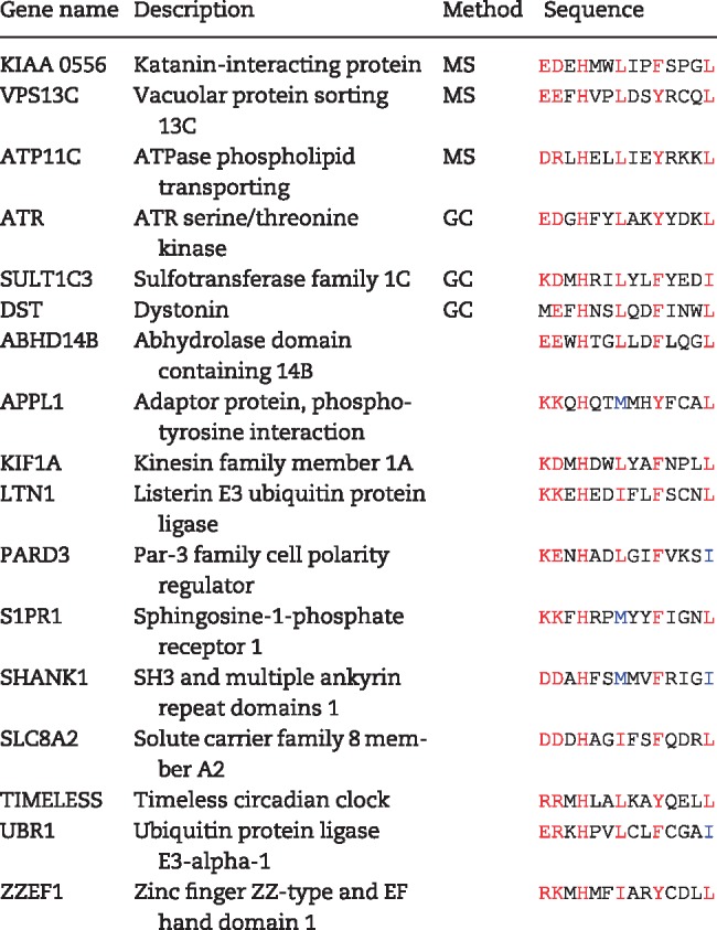 graphic file with name ddy197ilf1.jpg