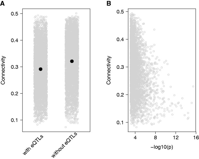 Fig. 3.—