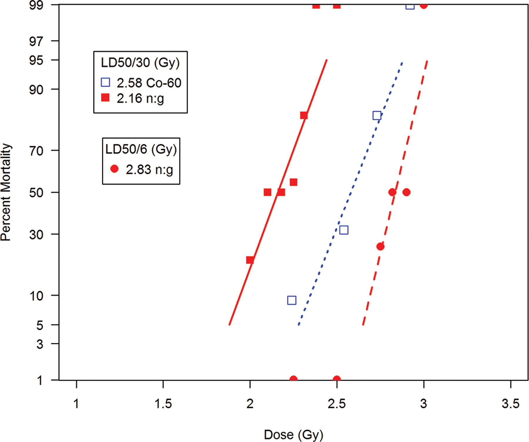 Fig. 10.