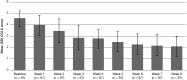 <b>FIG. 7.</b>