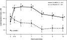 <b>FIG. 4.</b>