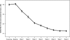 <b>FIG. 6.</b>
