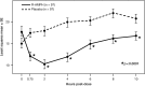 <b>FIG. 3.</b>