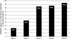 <b>FIG. 8.</b>