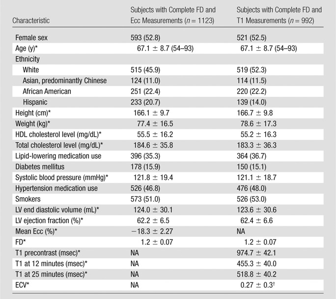 graphic file with name radiol.2017161995.tbl1.jpg