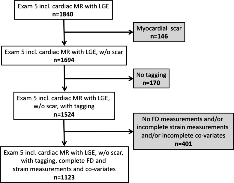 Figure 1: