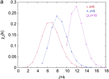 Figure 1.—