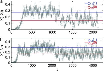 Figure 2.—