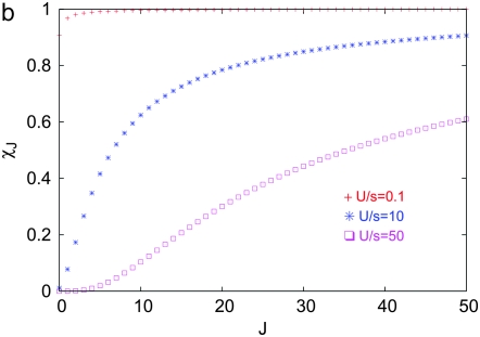 Figure 1.—