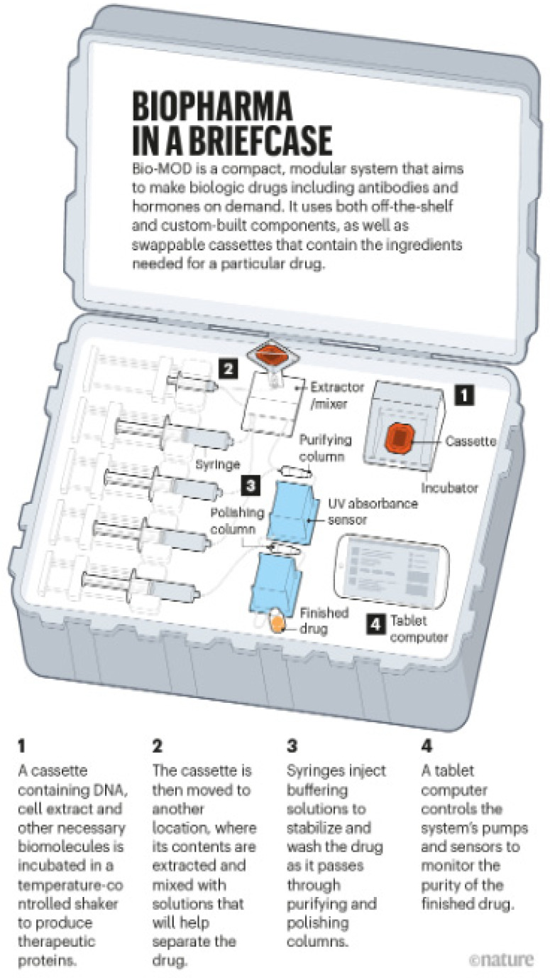 Figure 13