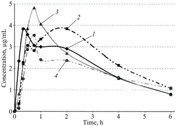 Figure 10