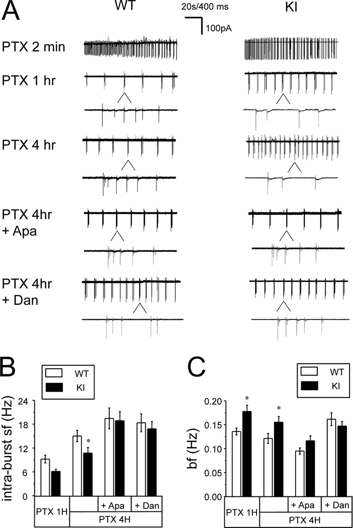 Fig 3