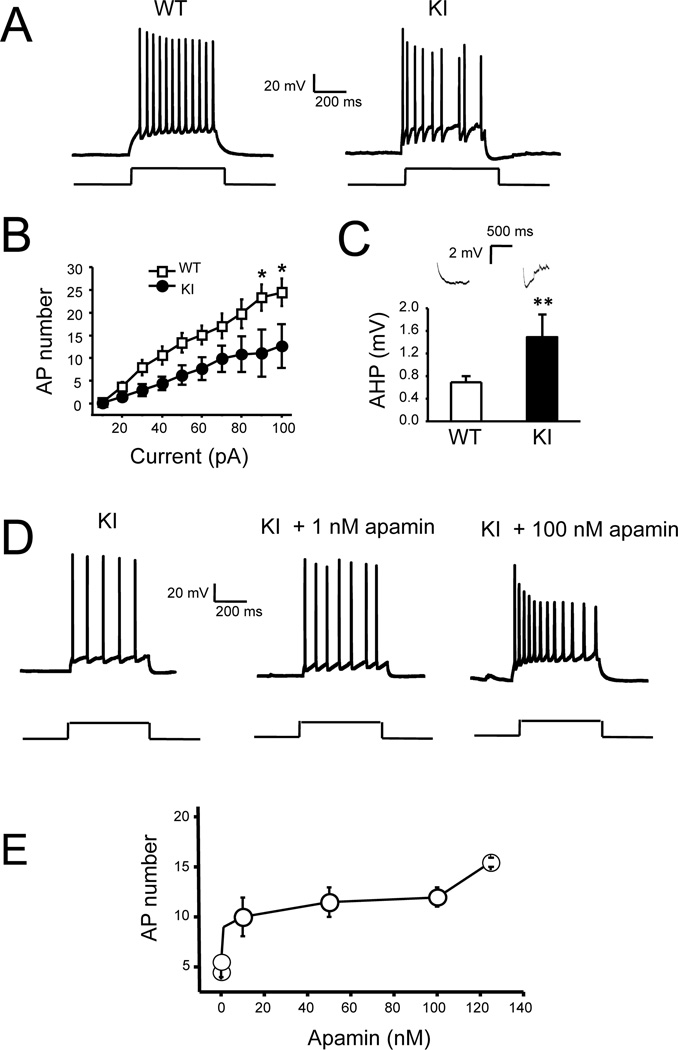 Fig 4