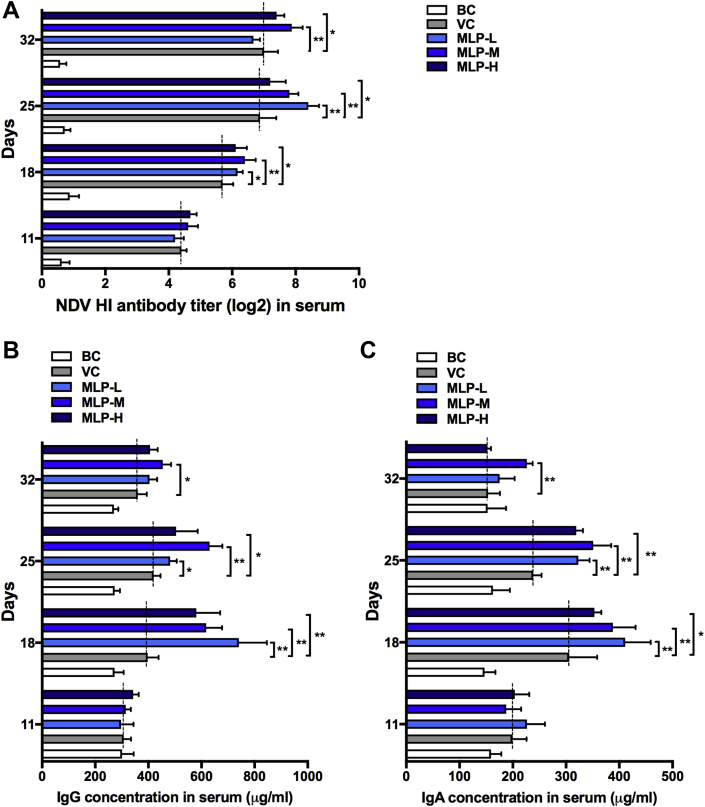 Figure 2