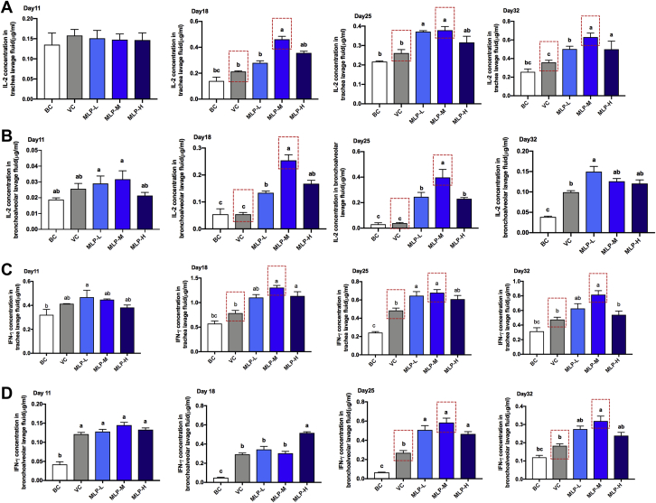 Figure 4