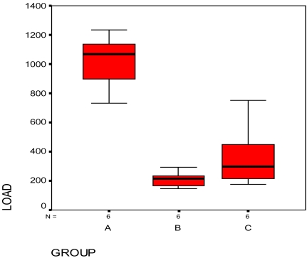 Fig. (3)