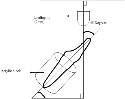 Fig. (2)