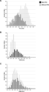 Figure 1—figure supplement 1.
