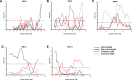 Figure 2—figure supplement 1.