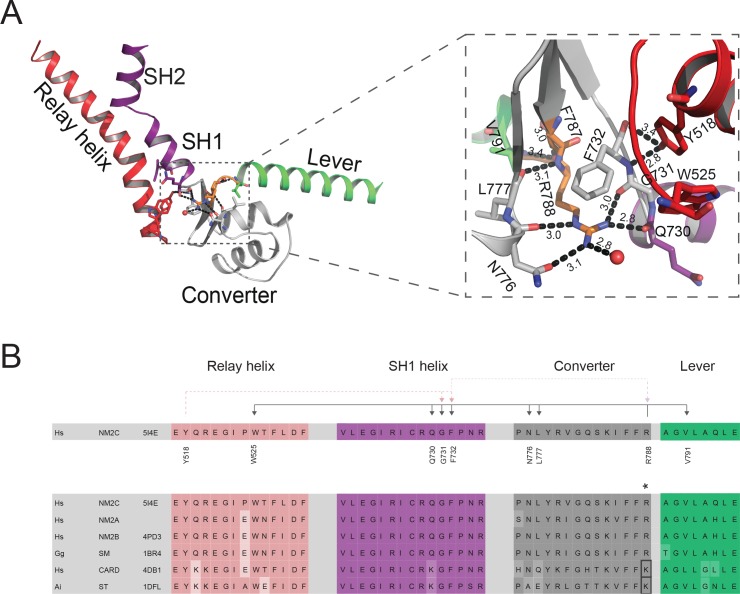 Figure 3.