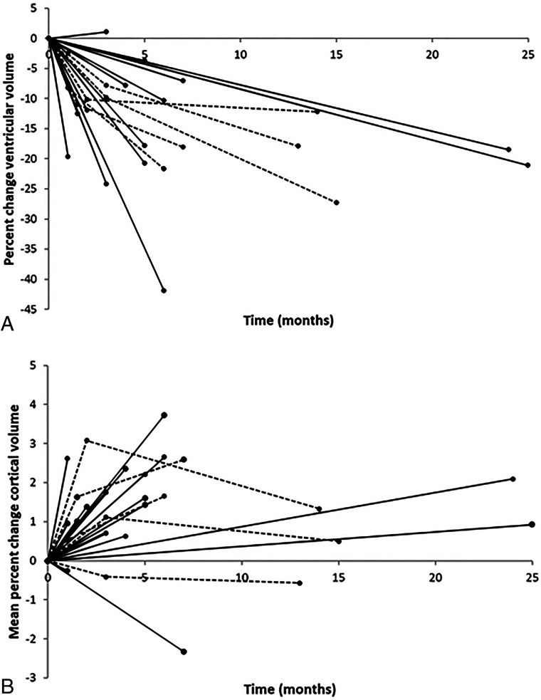 FIG 3.