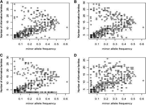 Figure 3.—