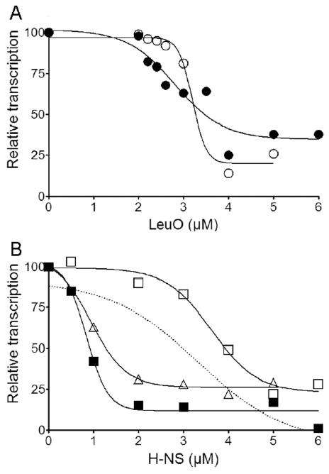 Fig. 8